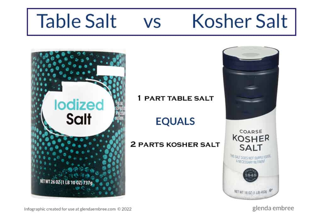 Info-graphic comparing iodized table salt to coarse kosher salt in regard to how to substitute one for the other in recipes.