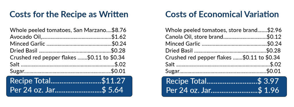 Recipe Cost Infographic for homemade marinara sauce.