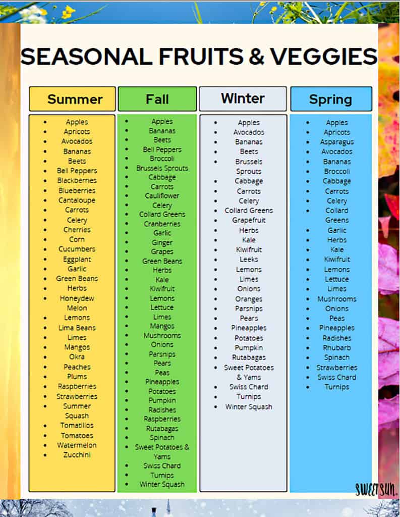 chart with lists of vegetables and fruits that are in-season during each of the 4 seasons.  Image is linked to a downloadable pdf